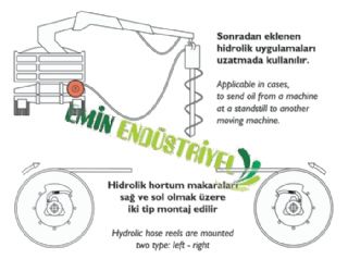 Makaral Hortum Tamburu 